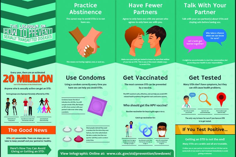 Chlamydial Infections