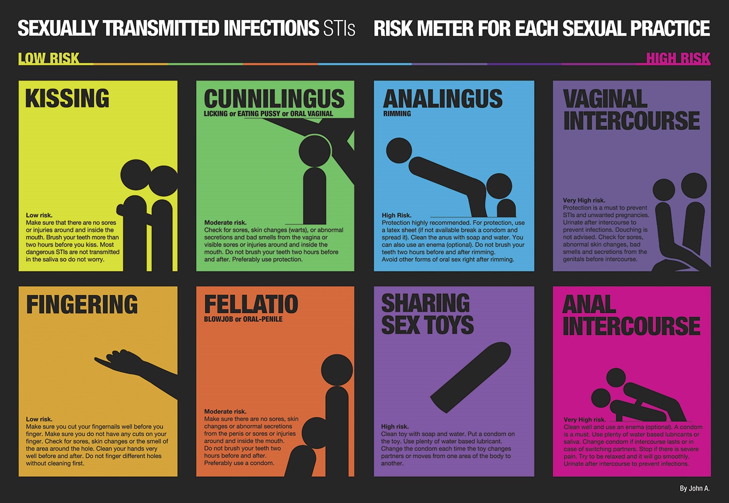 Oral Sex And Possible Hiv Transmission